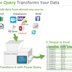 Getting & Transforming Data with Power Query