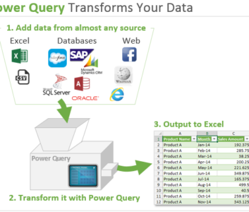 Getting & Transforming Data with Power Query